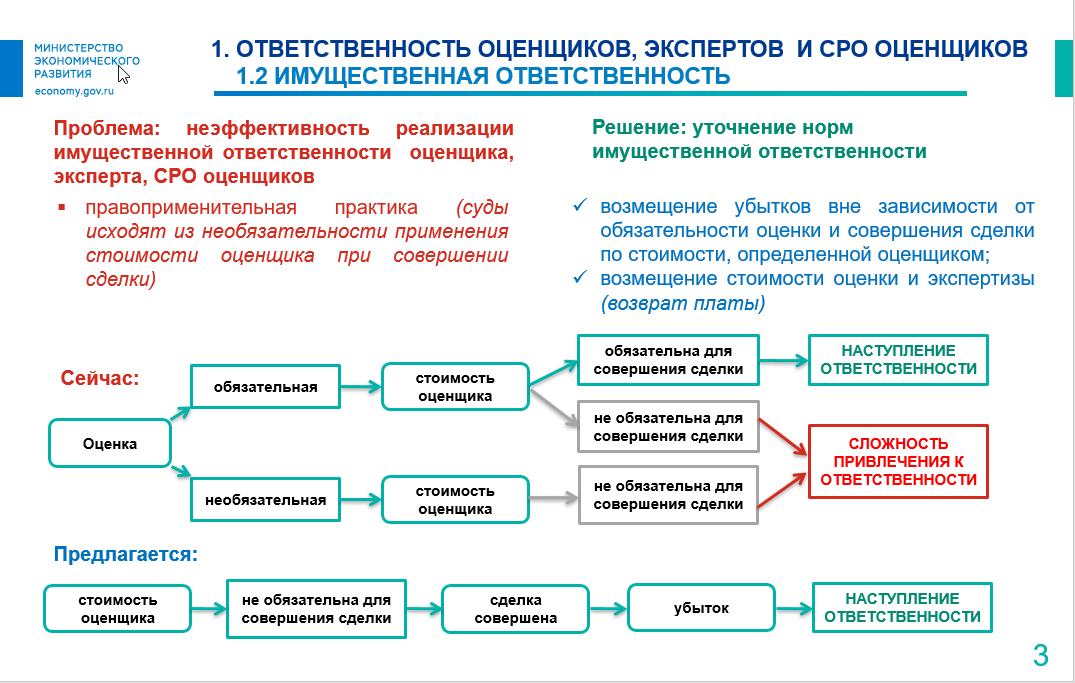 Минэкономразвития России готовит очередные изменения в Закон об оценке